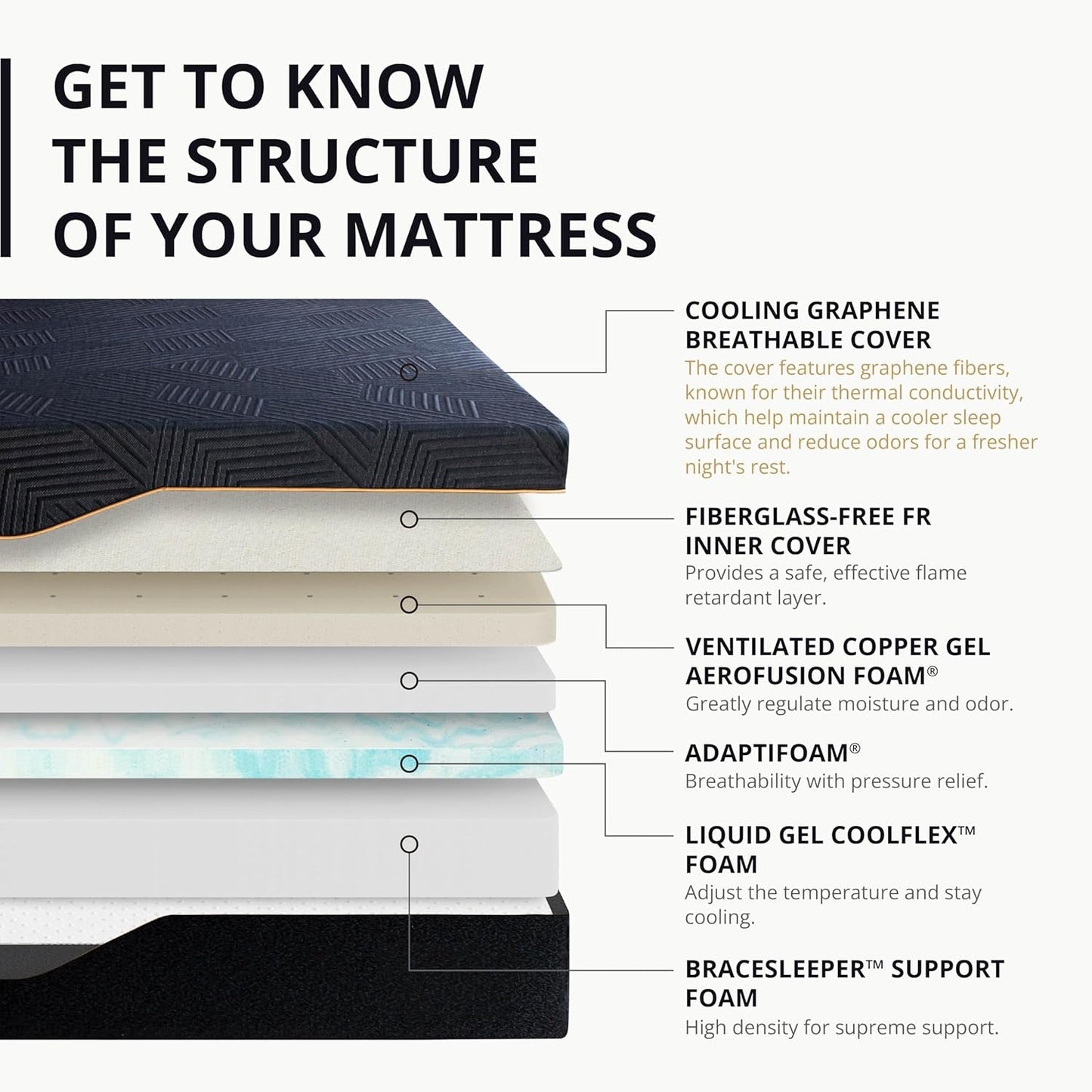 14 Inch King Size Memory Foam Mattress For Comfort