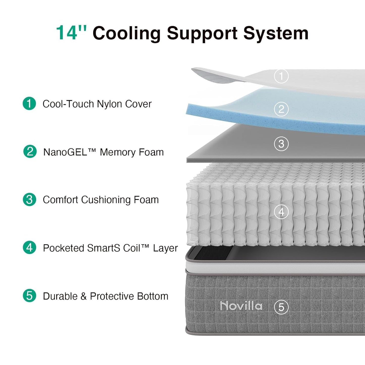 Queen Size Hybrid Mattress Gel Memory Foam Certipur US Certified
